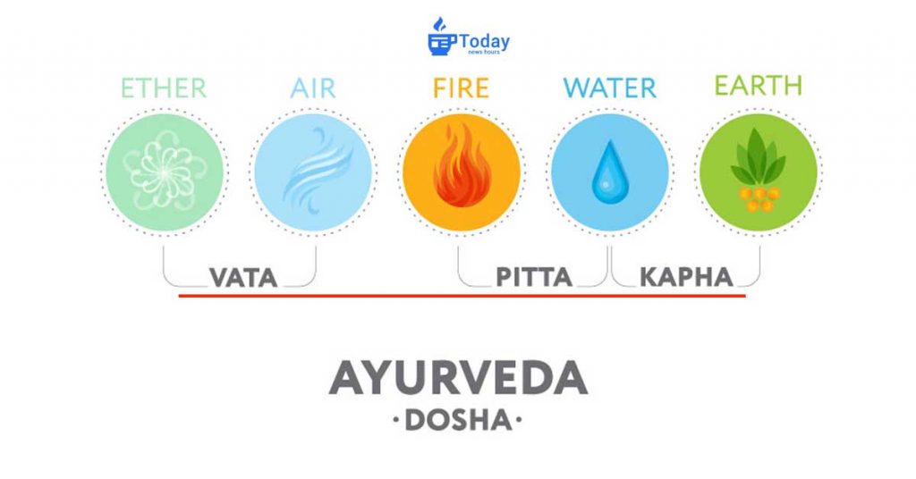 Intro to Ayurveda: The Three Doshas
